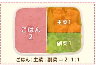 ごはん：主菜：副菜＝2：1：1